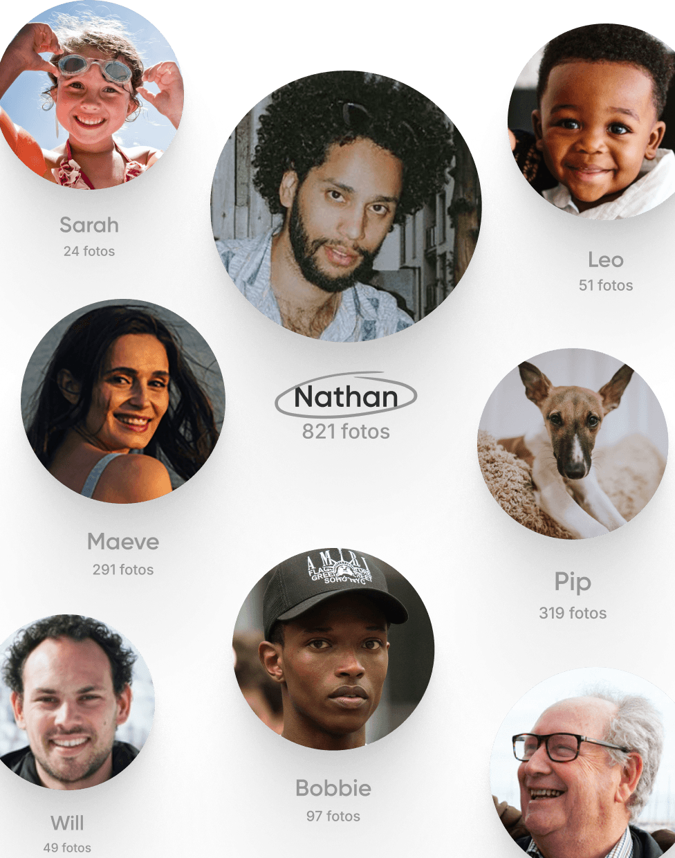 Finde die Gesichter, die du suchst