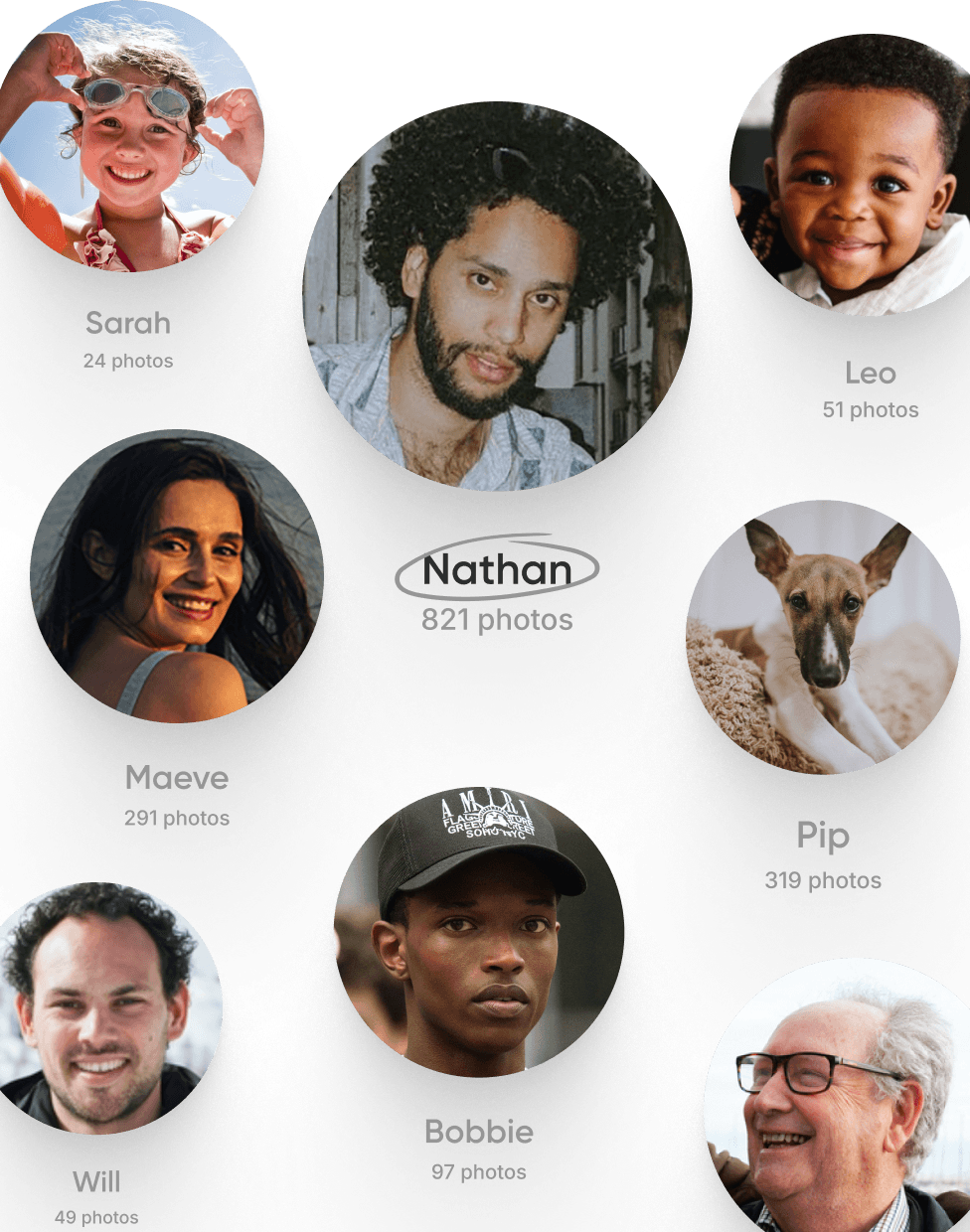 Trouvez les visages qui comptent