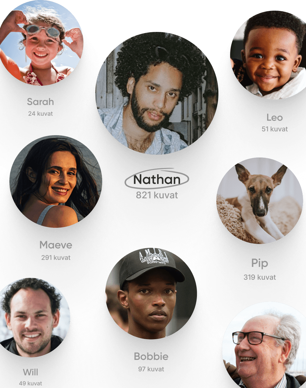 Löydä tärkeät kasvot