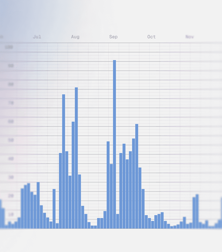 Photo Behaviour Analysis