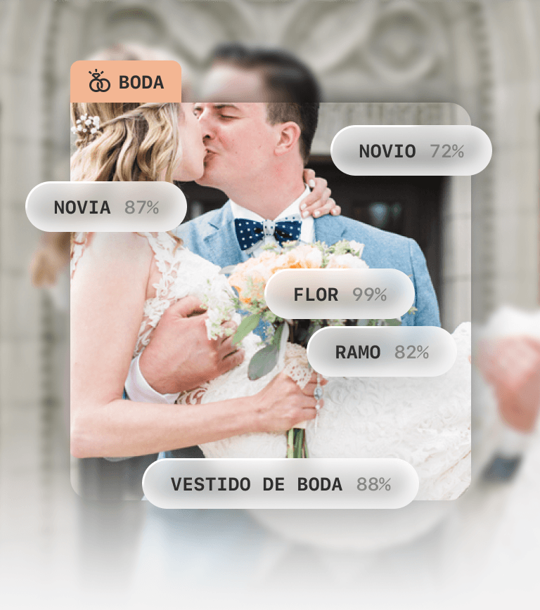 Detección de ocasiones