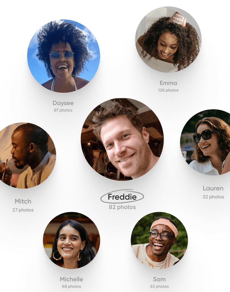 Photos of them, found fast