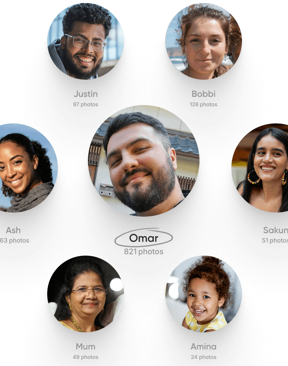 Find their photos in a flash