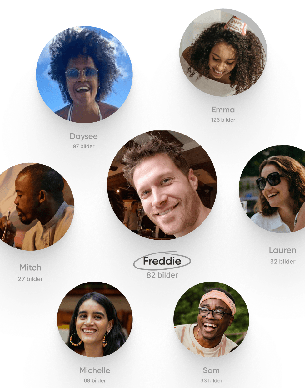 Bilder av dem, funnet raskt