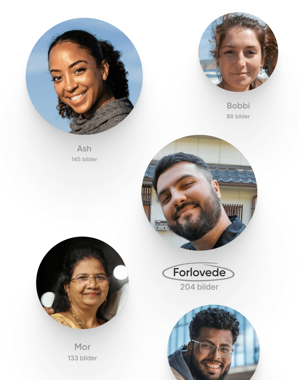 Finn bildene som betyr noe