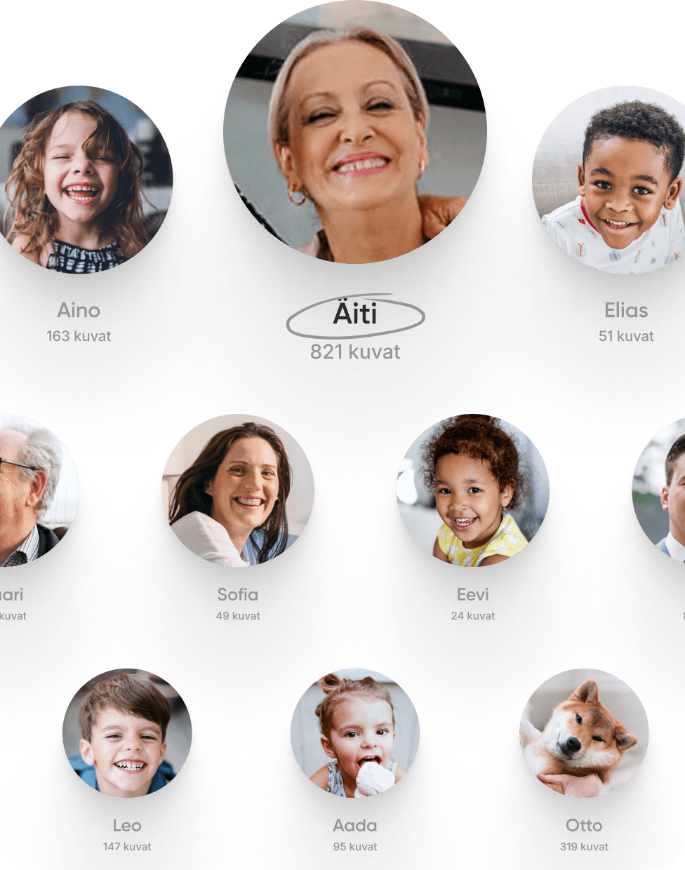 Löydä nopeasti kuvia äidistäsi