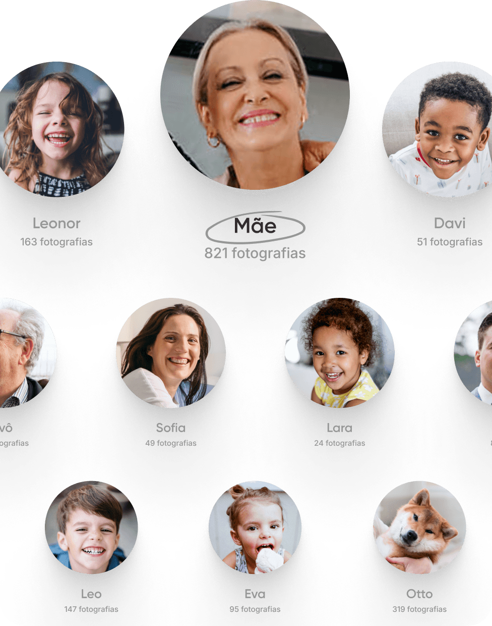 Encontre rapidamente fotografias da sua mãe