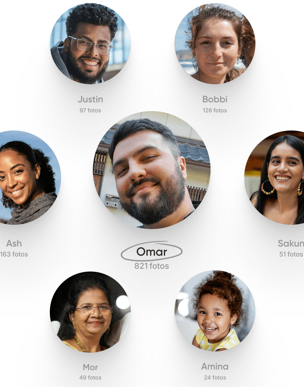 Find billeder af dem på ingen tid