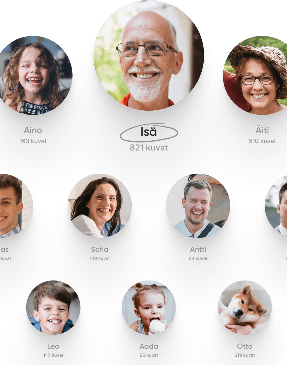 Löydä nopeasti kuvia isästä