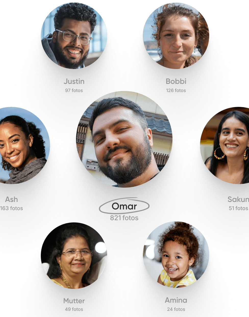 Finde ihre Fotos im Handumdrehen