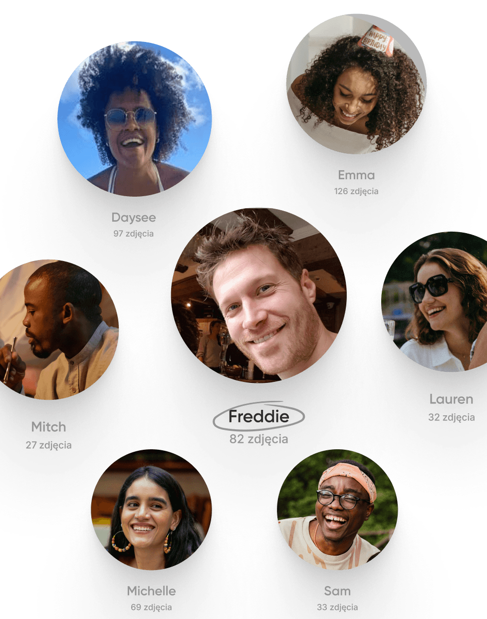 Łatwe do znalezienia zdjęcia bliskich