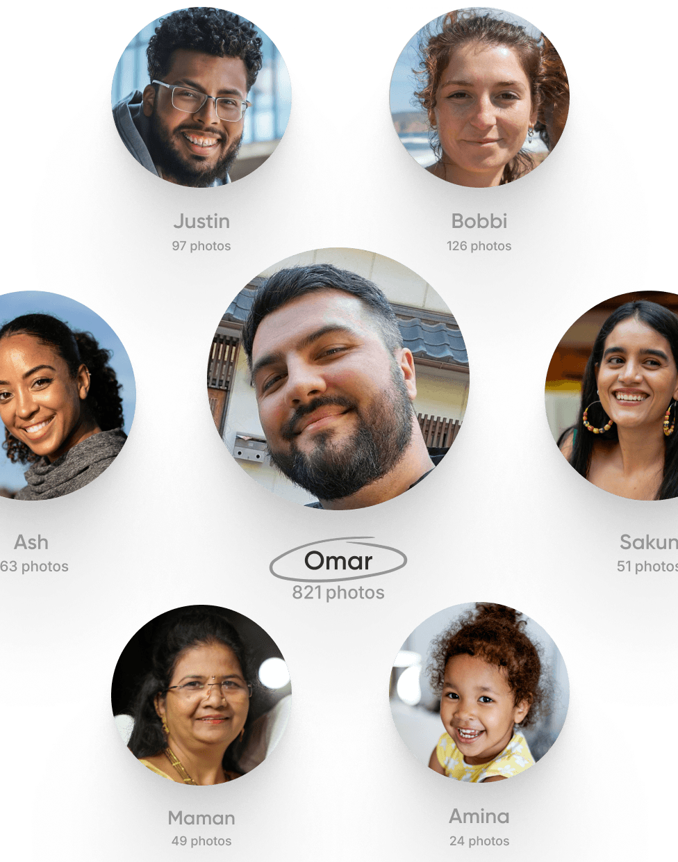 Trouvez leurs photos en un clin d’œil