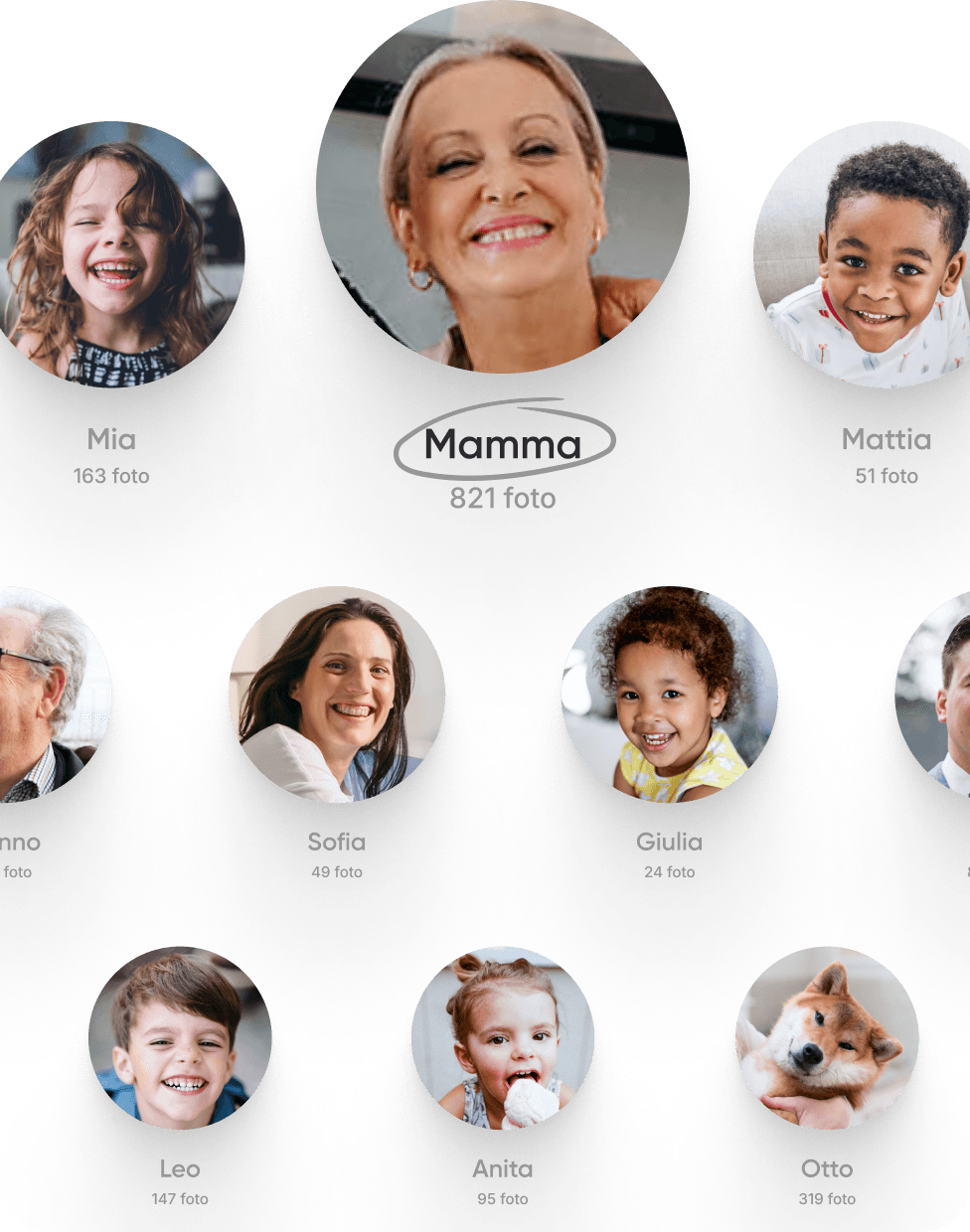 Trova subito le foto della mamma