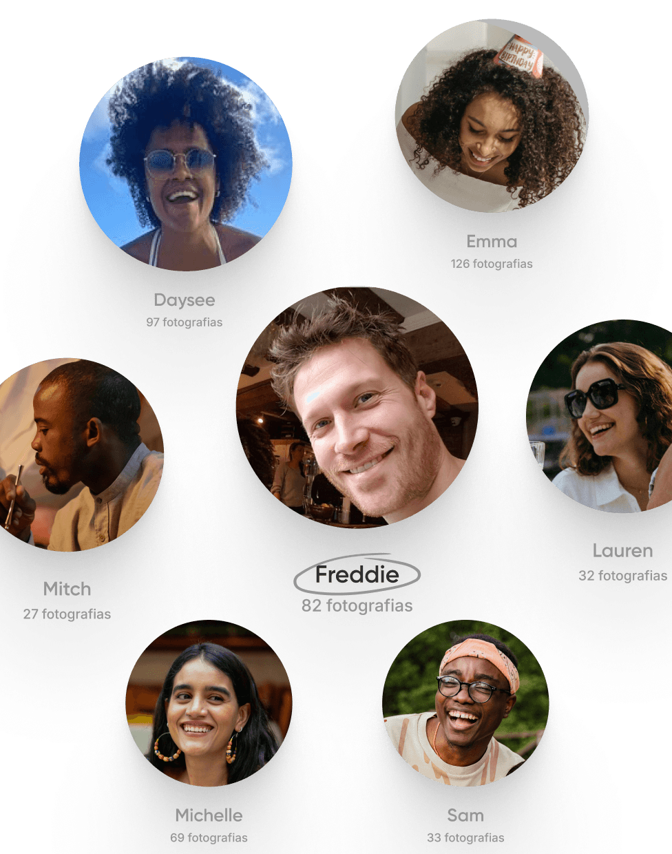 Fotografias deles, encontradas rapidamente