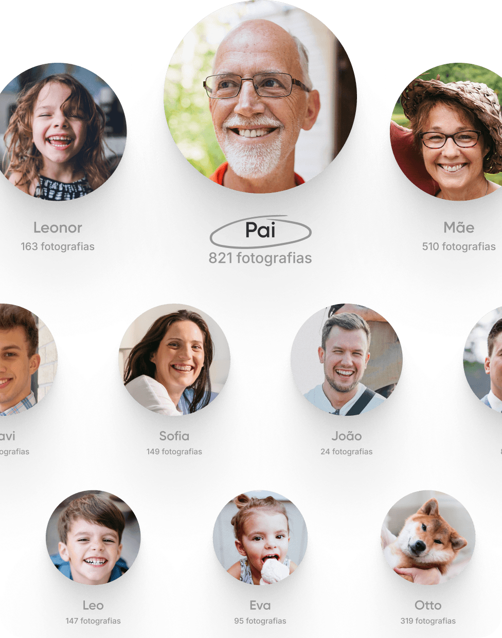Encontre rapidamente fotografias do seu pai