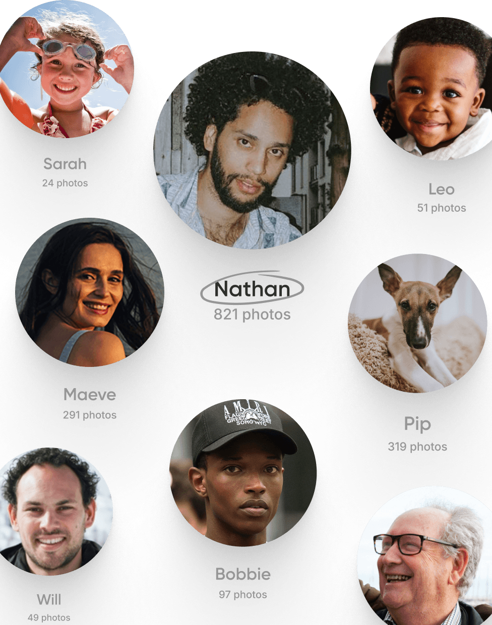 Find faces that matter