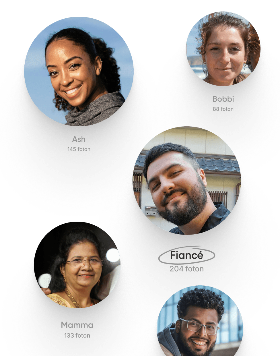 Hitta de foton som betyder något