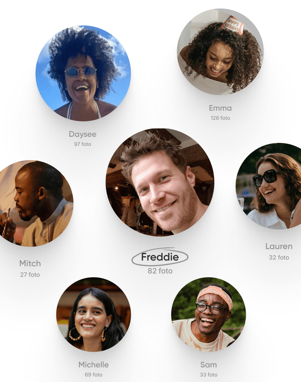 Trova velocemente le loro foto