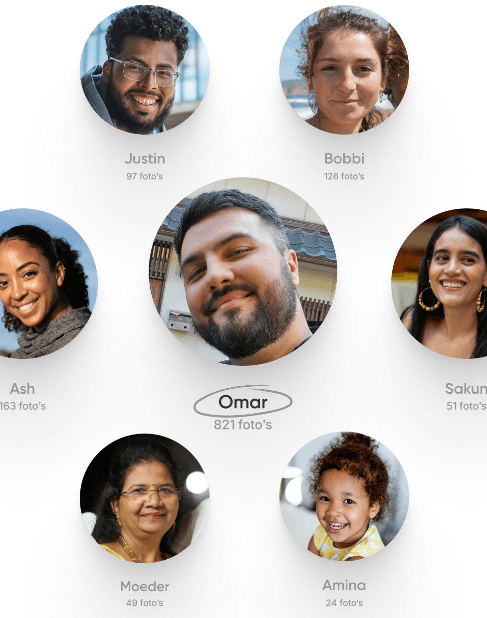 Vind hun foto's in een handomdraai